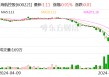 搜狐:一码一肖100准资料海航控股：上海方大拟增持公司股份不低于6000万元，不超过1.19亿元