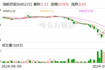 搜狐:一码一肖100准资料海航控股：上海方大拟增持公司股份不低于6000万元，不超过1.19亿元