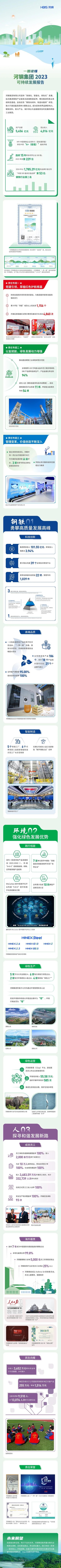 哔哩哔哩:2024香港内部正版大全河钢集团：连续7年成为中国国际化程度最高的钢铁企业！