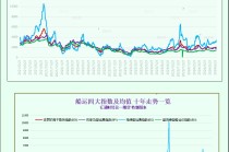 月记2024香港曾道长资料免费大全一张图：波罗的海指数因海岬型船需求强劲而录得月度涨幅