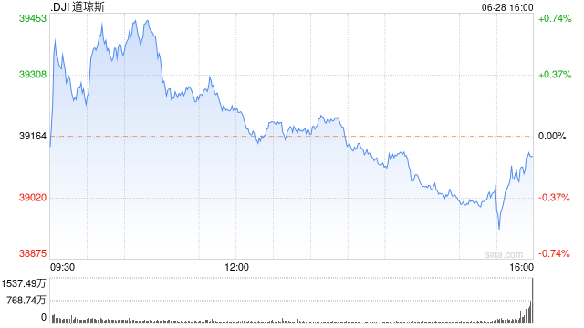 抖音:澳门跑狗美国WTI原油周五收跌0.2% 上半年上涨13.7%-第2张图片